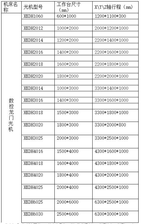 數(shù)控機床床身鑄件